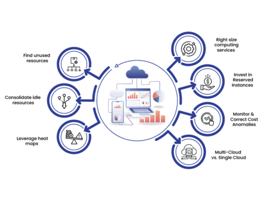 Cost-Effective Cloud Solutions
